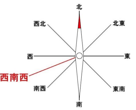 東邊方向|方位